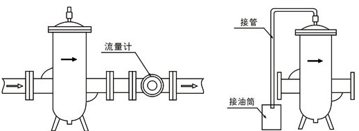消氣過(guò)濾器安裝示意圖
