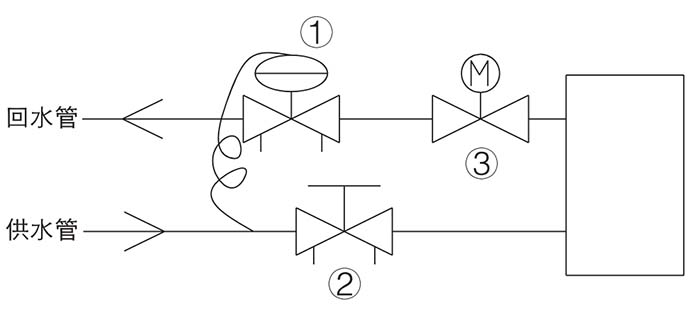 動(dòng)態(tài)壓差平衡閥安裝說(shuō)明