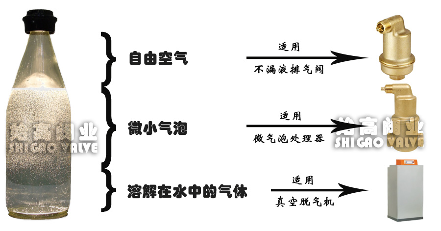空氣存在形式