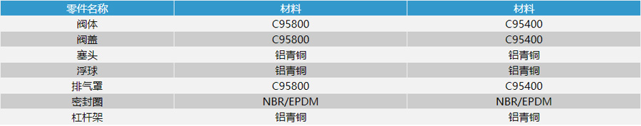 螺紋復合式排氣閥零部件圖
