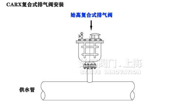 螺紋復合式排氣閥安裝示意圖