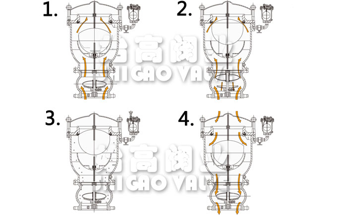 組合式高速排氣閥工作原理圖
