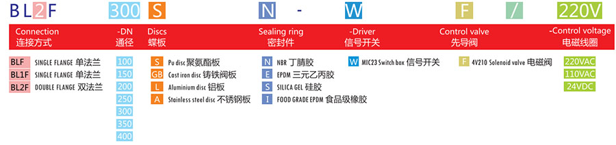 (dng)wy,w(zhun)õy,(dng)ˮy̖ƈD