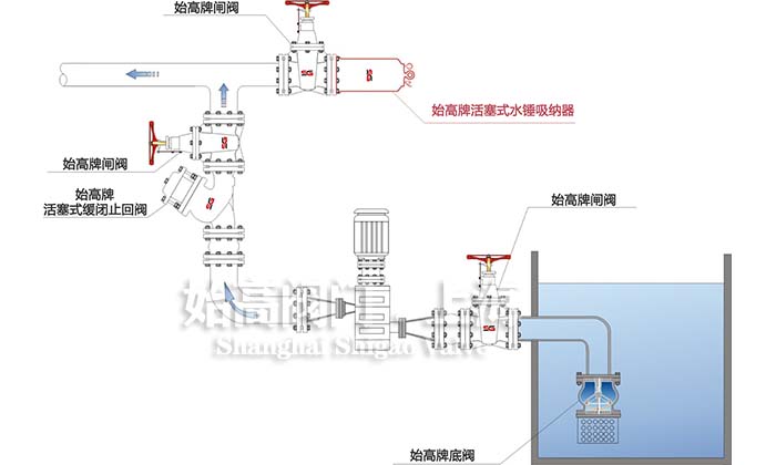 水錘消除器安裝示意圖