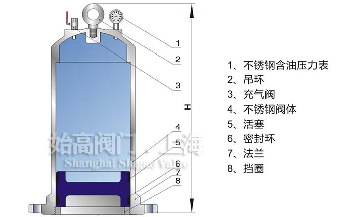 活塞式水錘吸納器尺寸