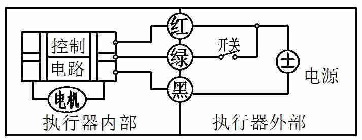 3(xin)