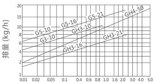 G3,G5ܗUʽˮyD