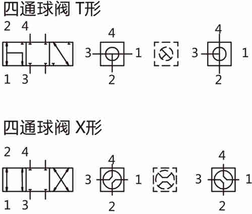 KH4四通高壓球閥圖形符號
