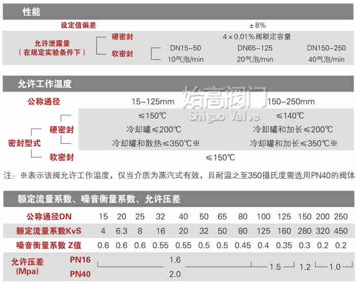 自力式壓差控制閥性能圖