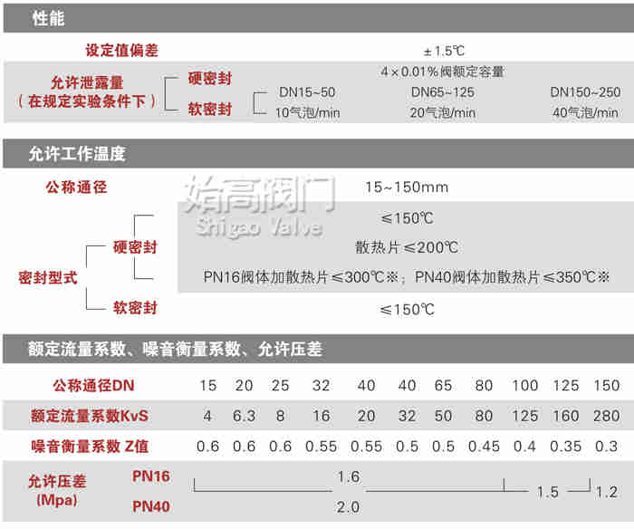 自力式溫度控制閥加熱型性能圖